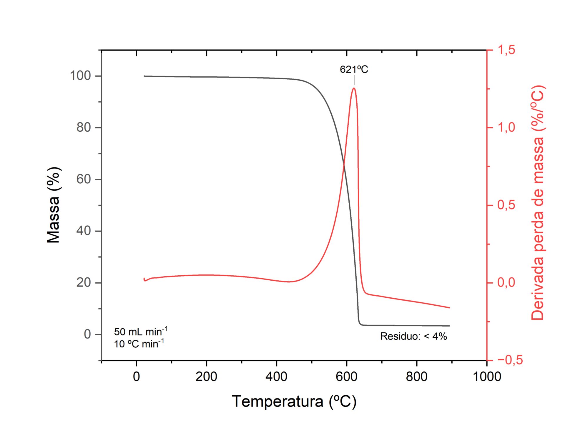 Nanotubos de Carbono de Múltiplas Paredes - Imagem 3