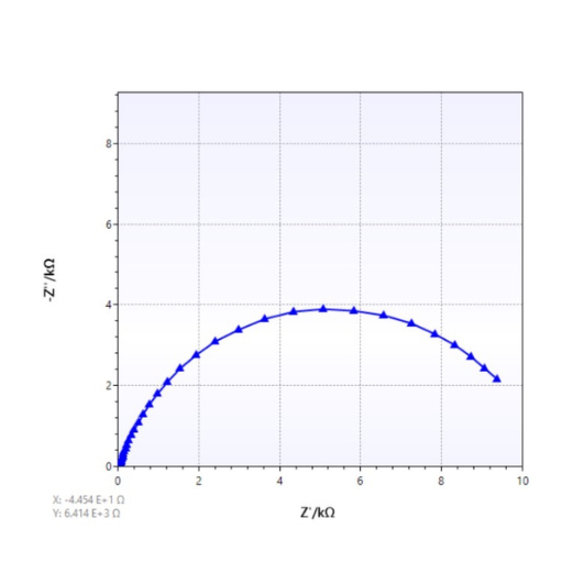 Sensores eletroquímicos - Imagem 4